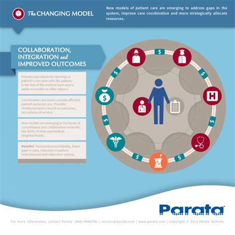 Patient Centricity And Healthcare Marketing Health Works Collective