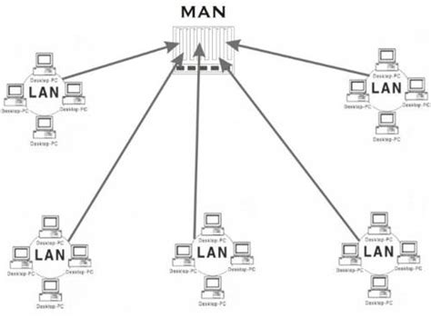 √ Pengertian Lan Man Dan Wan Beserta Gambar