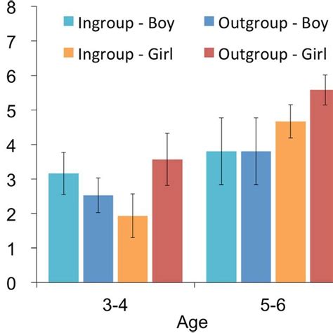 Mean Level Of The Amount Of Offer In Each Condition By Sex Error Bars