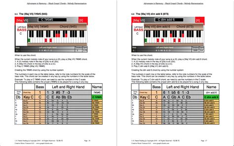 Black Gospel Guitar Chords