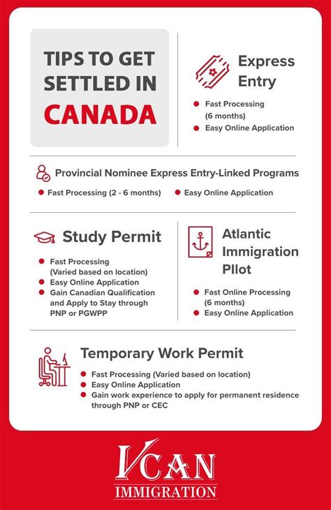 Tips To Get Settled In Canada In 2023 Immigration Canada Moving To