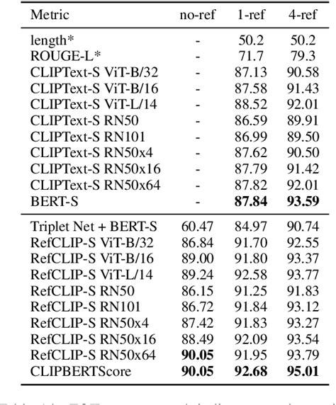 Table From Evaluating And Improving Factuality In Multimodal