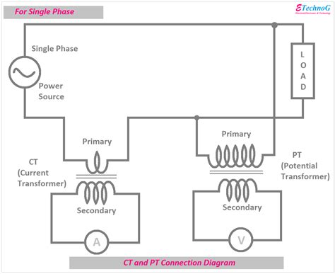 Schematic Diagram Of A Power Transformer