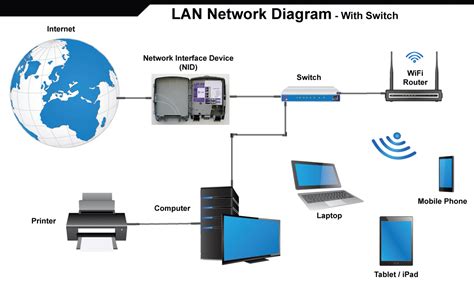 [DIAGRAM] Wireless Lan Network Diagram - MYDIAGRAM.ONLINE