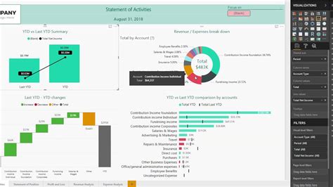 Powerbi Interactive Yptc Youtube