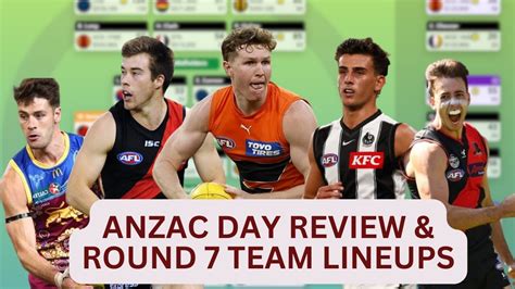 Anzac Day Post Game Review Round Afl Supercoach Youtube