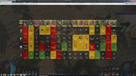 Poe syndicate cheat sheet - rightbean