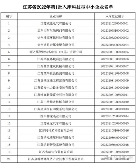 重磅消息！2022年第一批入库科技型中小企业名单公布 知乎