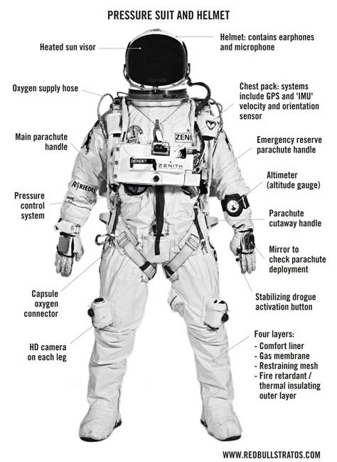 Space Suit Combinaison Spatiale Scaphandre Astronaute