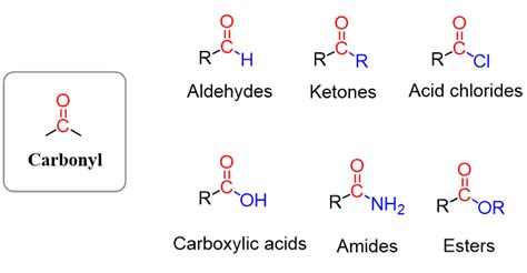 Functional Groups in Organic Chemistry - Chemistry Steps