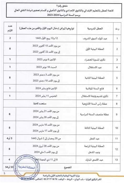 Vacance Scolaire 2023 2024 Maroc Découvrez le calendrier des vacances