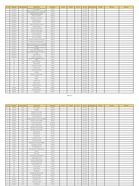 master list  documents foramts