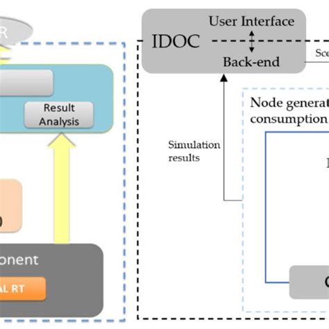 Conceptual Architecture Of The Planet Decision Support System Dss