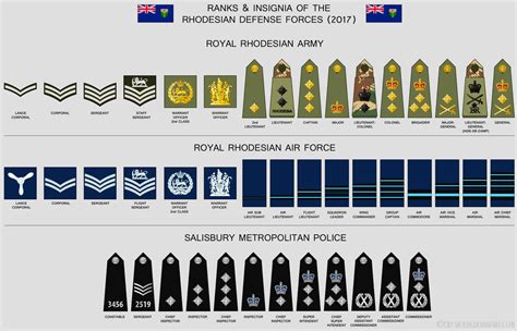 Rank Insignia Chart Rhodesia By Cid Vicious On Deviantart