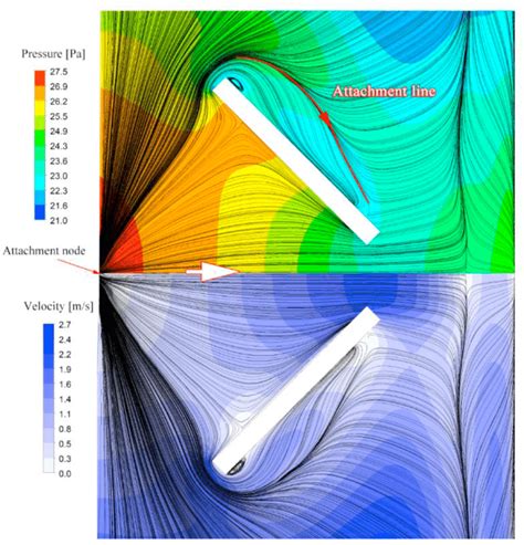 Skin Friction Lines And Pressure On The Tip Surface And Velocity