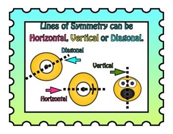 Anchor Charts Symmetry Geometry And Spatial Sense Tpt