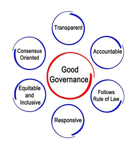 Characteristics Of Good Governance Stock Illustration Illustration Of