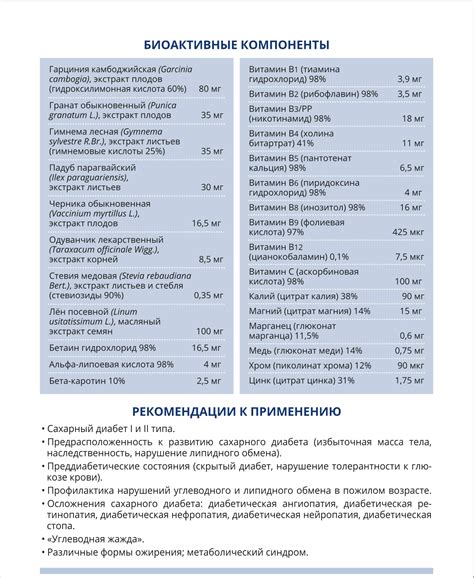 Шугар Бэланс коллоидный, Эд Медицин (Арго), 235 мл