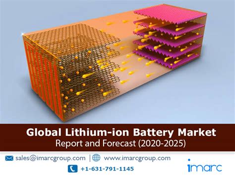 Lithium Ion Battery Market Growth Share Size And Forecast 2020 25