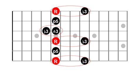 How To Play In Open D Tuning A Step By Step Guide For Blues Players Blues Guitar Institute