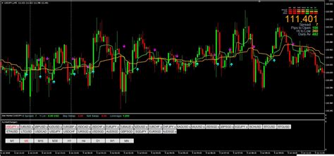 Forex Alien Force Indicator Ex4