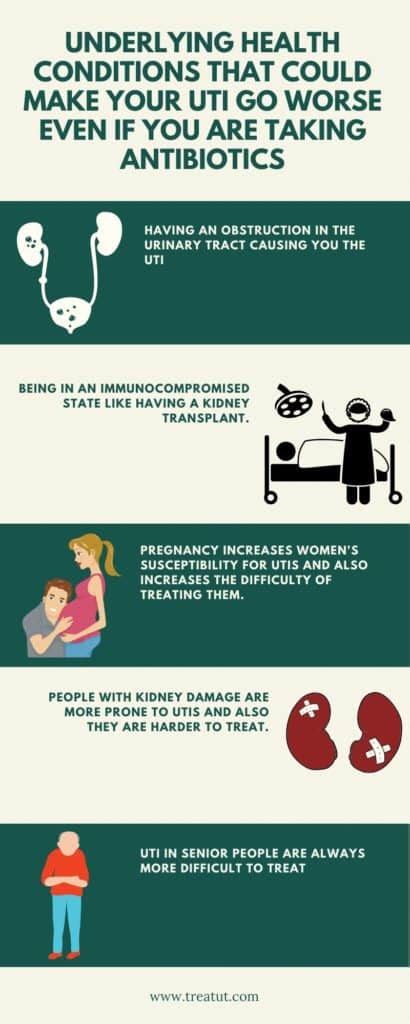 Is Uti Recovery In Sight? 5 Signs Your Body Is Healing