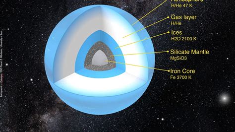 Is this what Planet Nine looks like? - CNET