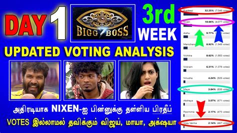 Bigg Boss Season 7 Vote Online Voting Season Big Boss Tamil Eviction