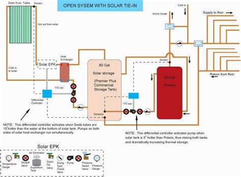 Understanding The Hot Water Baseboard Heating System A Simplified Diagram