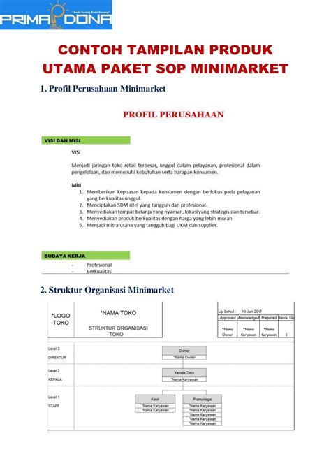 Standar Operasional Prosedur Sop Minimarket Toko Retail Modern