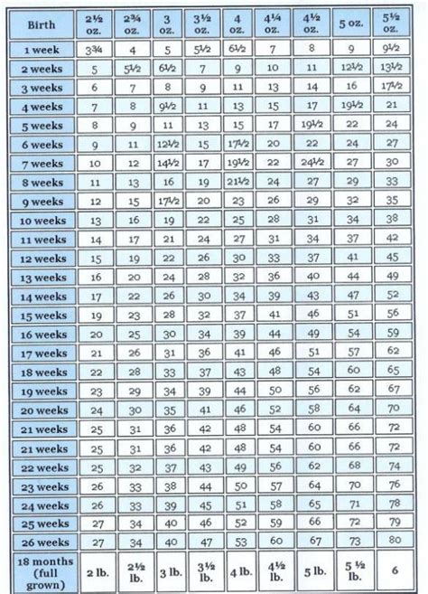 Chihuahua Puppy Weight Chart