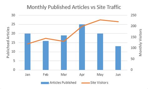 Advanced Excel Charts Graphs With Template Learning Hub