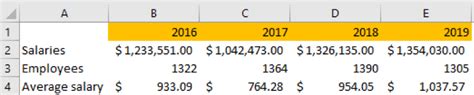 An Introduction To Dynamic Array Formulas In Excel