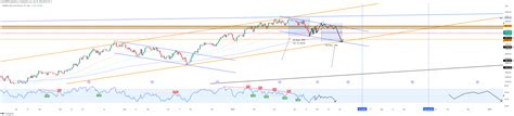 Cme Mini Nq Chart Image By Lechef Tradingview