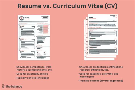 Difference Between Resume And Curriculum Vitae