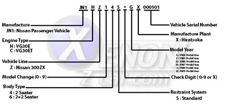 Nissan Paint Code By Vin Number - Paint Color Ideas