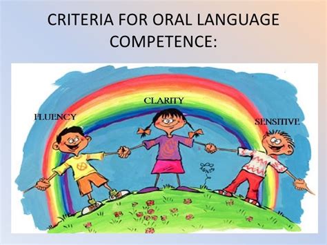 Oral Language Assessment