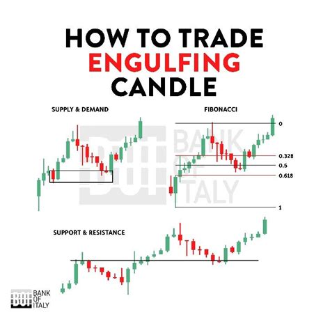 Your Ultimate Guide To Trading With Heikin Ashi Candles Artofit