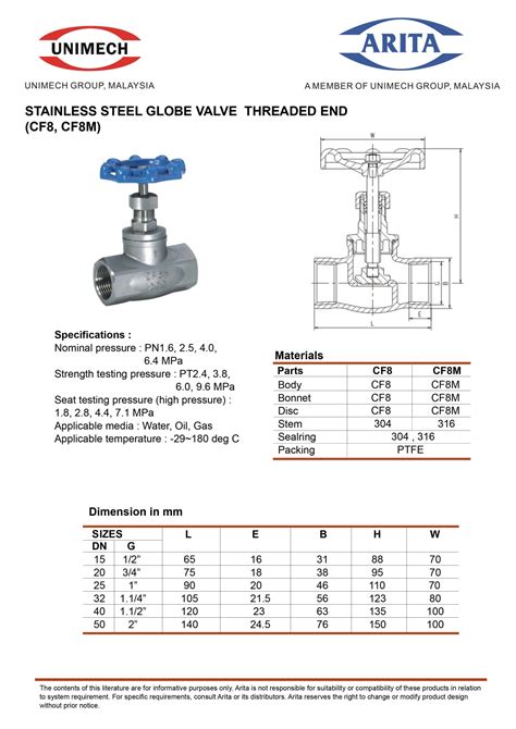 Globe Valve Safety Valve Unimech