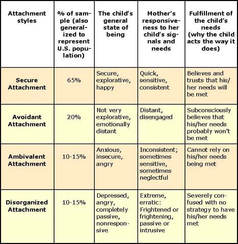 The Four Infant Attachment Styles Spot On