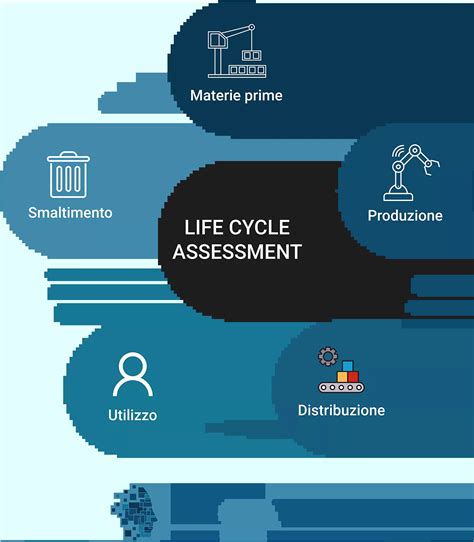 Life Cycle Assessment Lca Valutazione Del Ciclo Di Vita