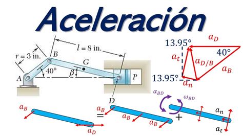 Aceleracion Mecanismo Biela Manivela Corredera Youtube