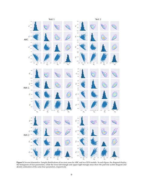 Efficient Bayesian Inference Using Physics Informed Invertible Neural