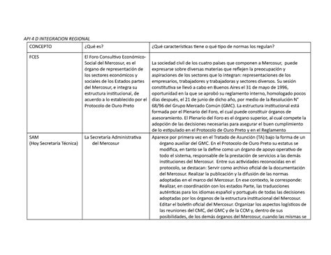 API 4 Integracion Regional 3 5 1 API 4 D INTEGRACION REGIONAL