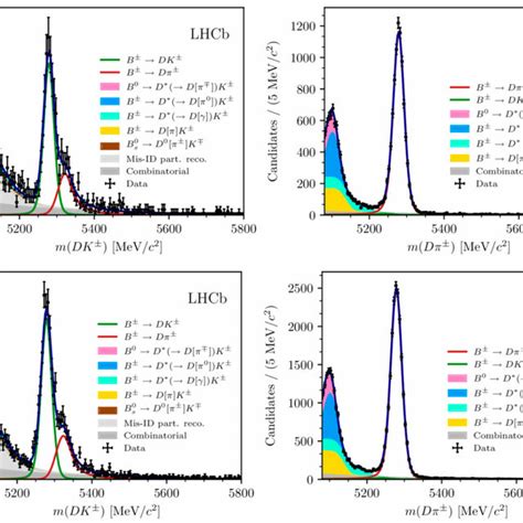 Invariant mass distributions for the B DK left and B Dπ