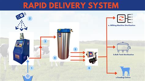 Rapid Delivery System Dairy Geyser