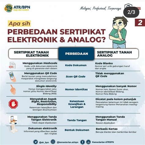 Simak Penjelasan Kementerian Atr Bpn Tentang Sertipikat Elektronik