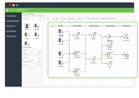 Onetrust Dbms Tools
