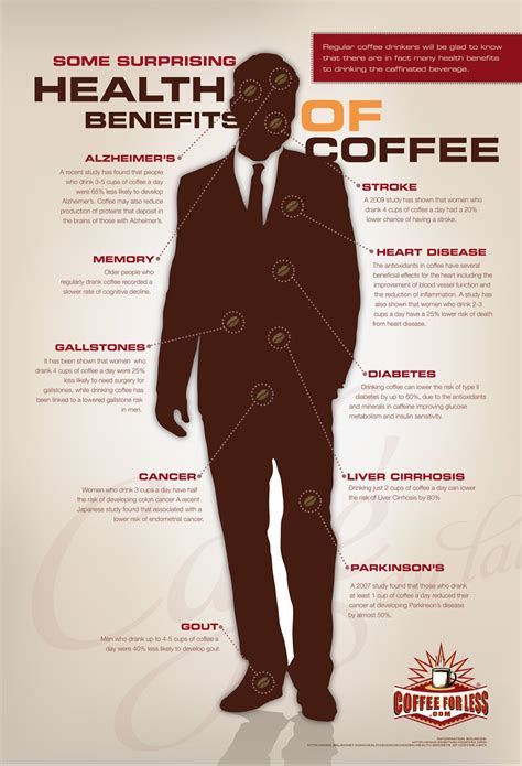 Health Benefits Of Drinking Coffee Infographic Coffee Health Benefits Benefits Of Drinking