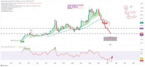 Setea Chart Image By Taweesaktongtawee — Tradingview